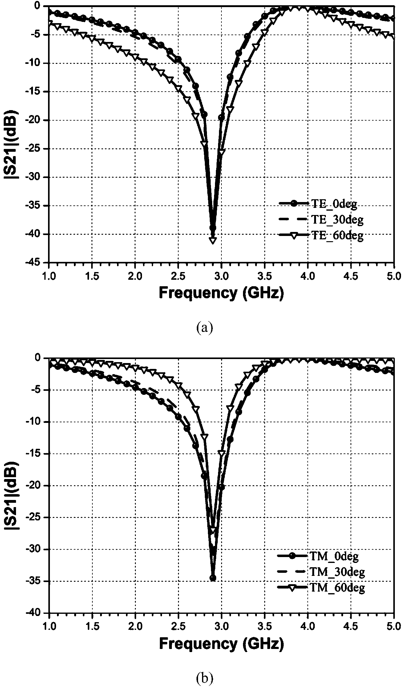 Miniaturization band elimination type frequency selective surface