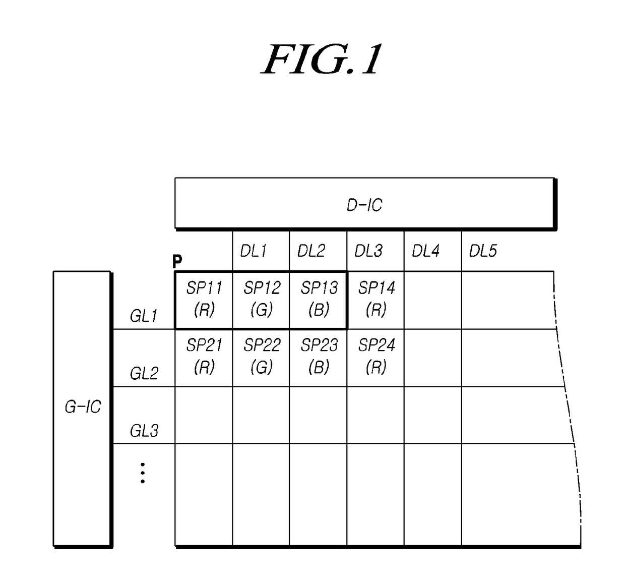 Display device and method of sub-pixel transition