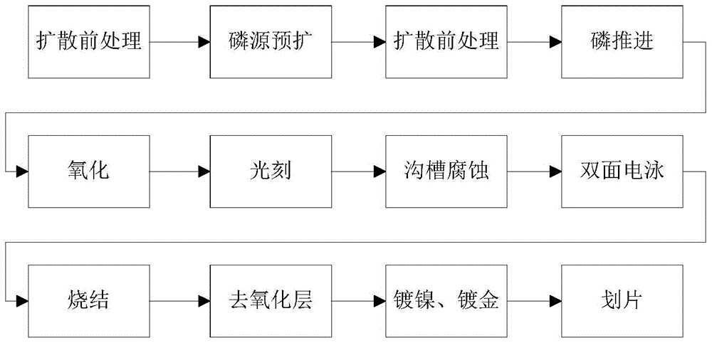 A production process of transient voltage suppressor chip with channel effect