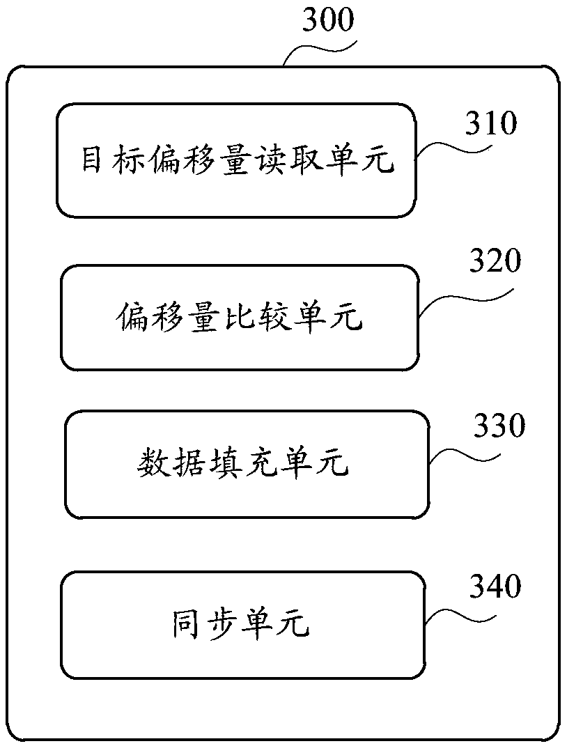 Data synchronization method, apparatus, device and storage medium thereof between clusters