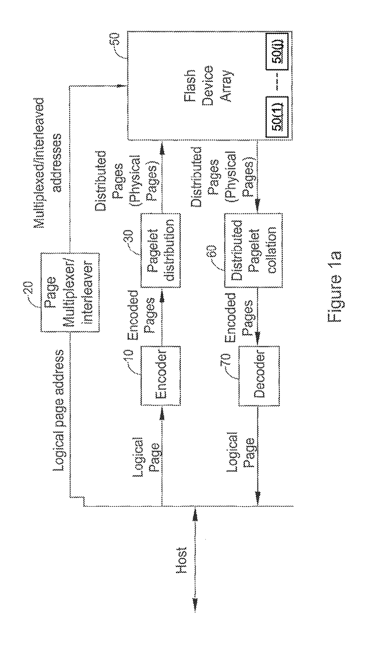Systems and methods for averaging error rates in non-volatile devices and storage systems