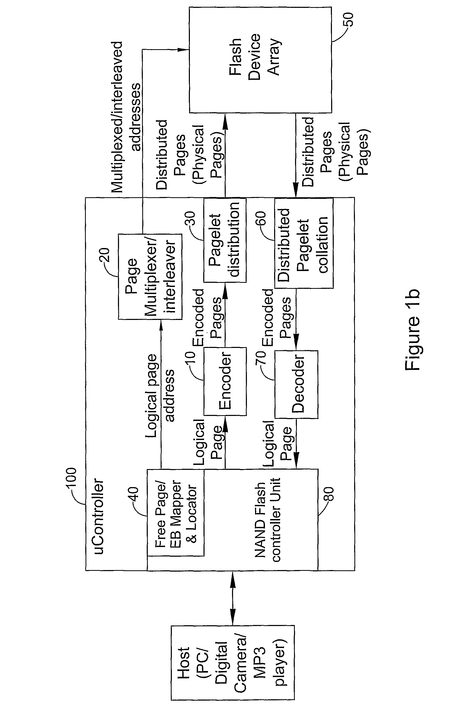 Systems and methods for averaging error rates in non-volatile devices and storage systems