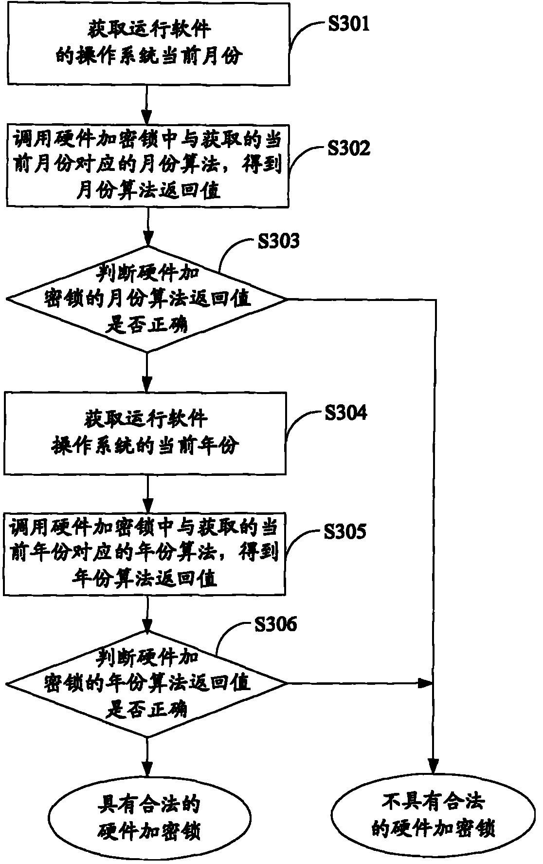 Software protection method, apparatus and equipment