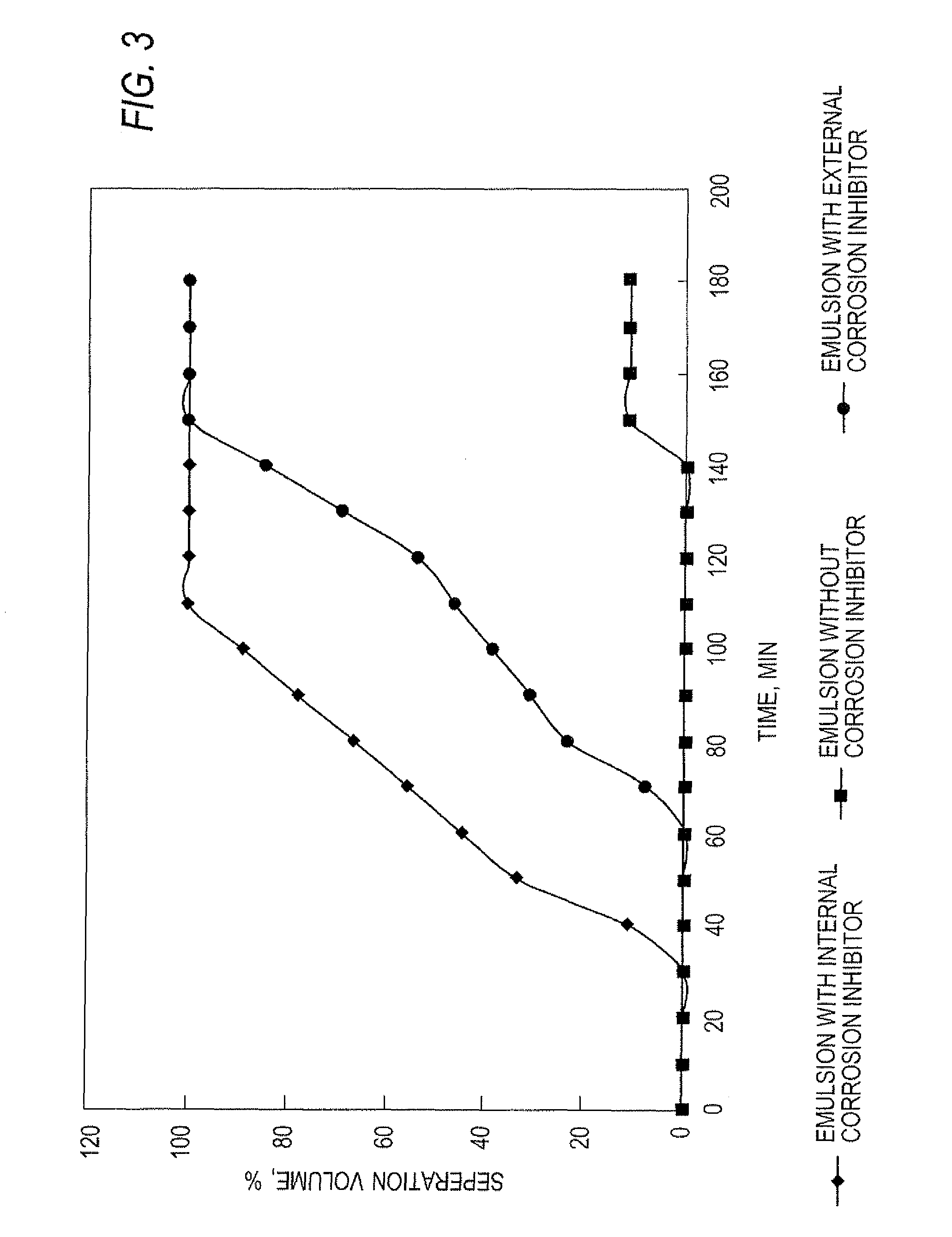 Method of mixing a corrosion inhibitor in an acid-in-oil emulsion