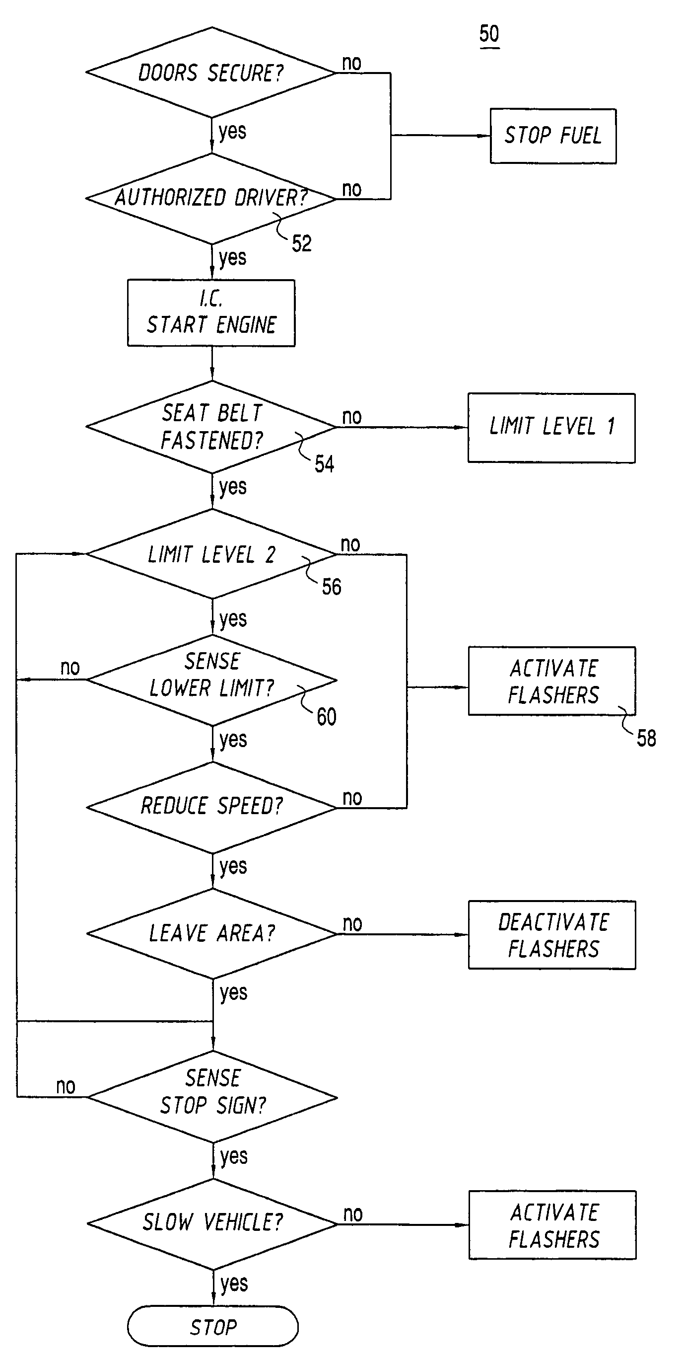 Speed control method and system for a motor vehicle