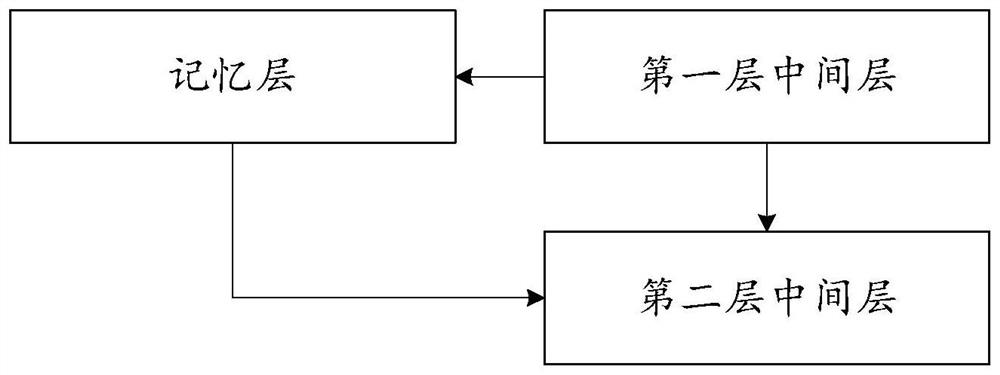 Target data prediction method and device