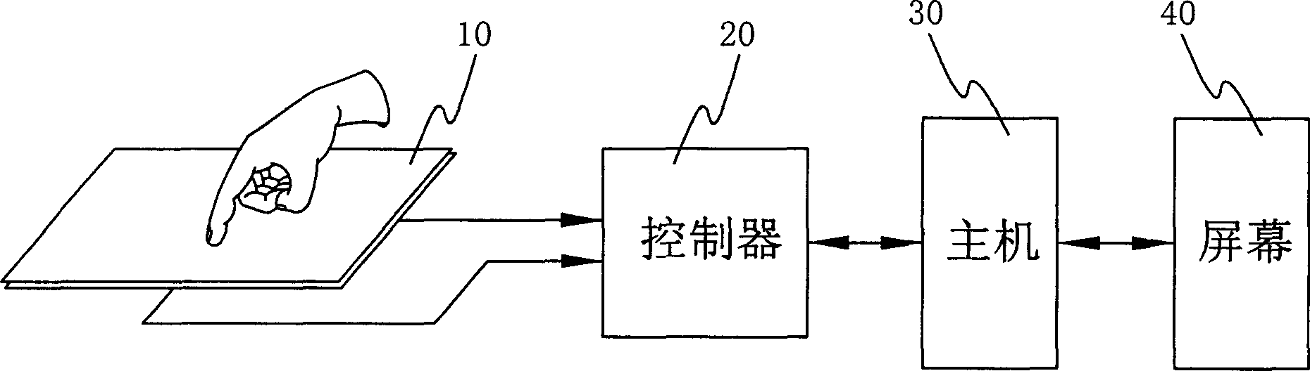 Method for identifying single clicking action and controller