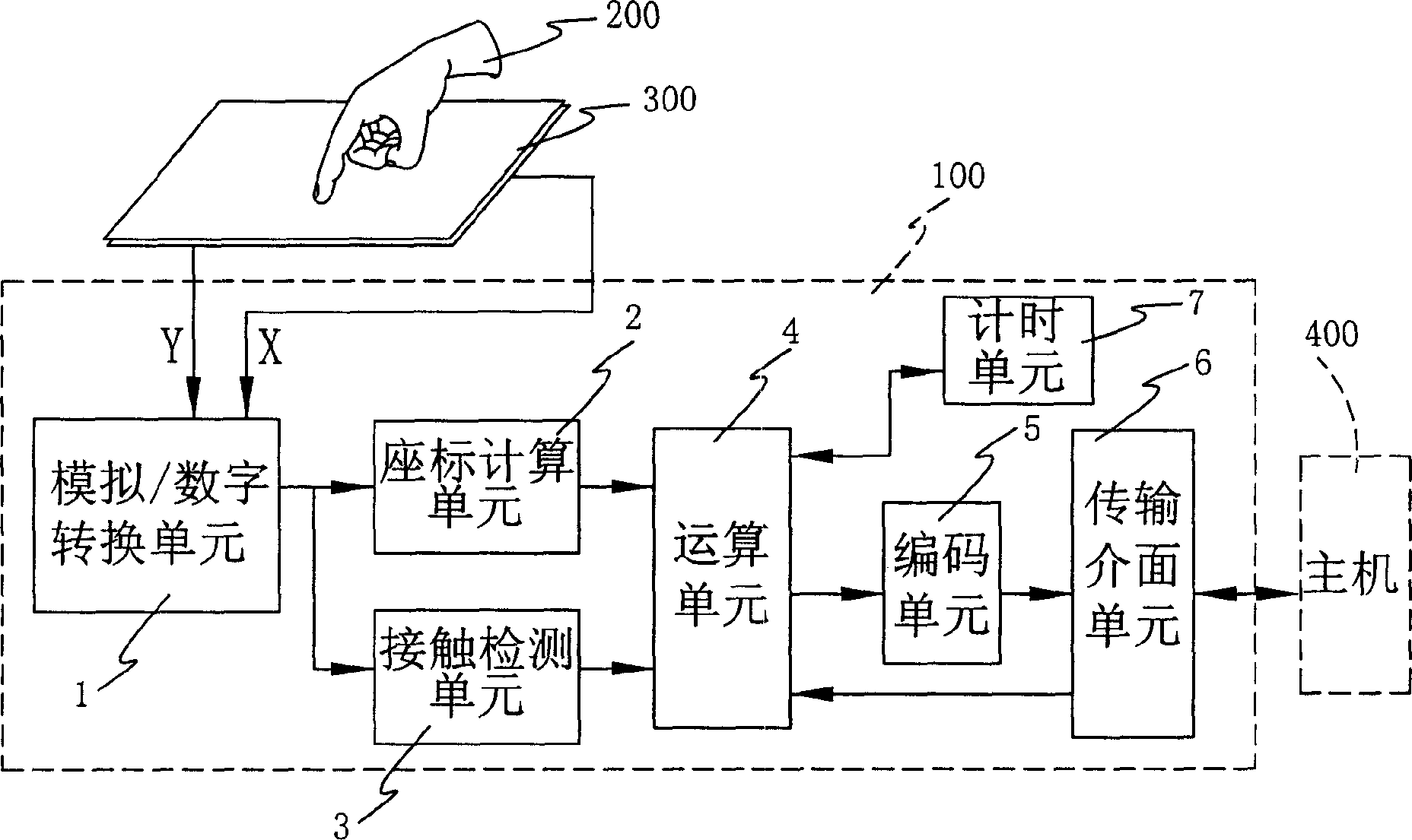 Method for identifying single clicking action and controller