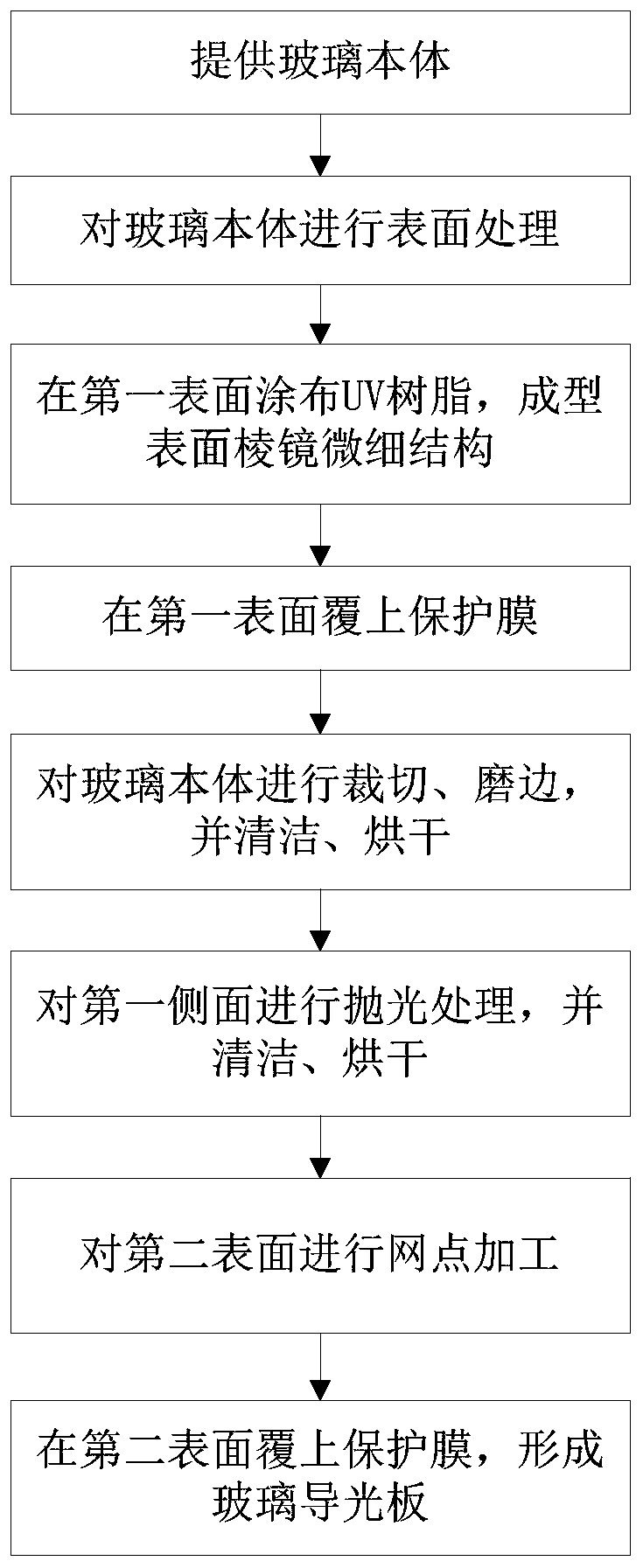 A glass light guide plate and manufacturing method thereof