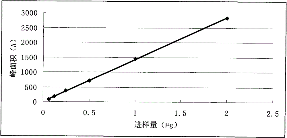 Common lamiophlomis extract, medicine composition containing same and quality control method