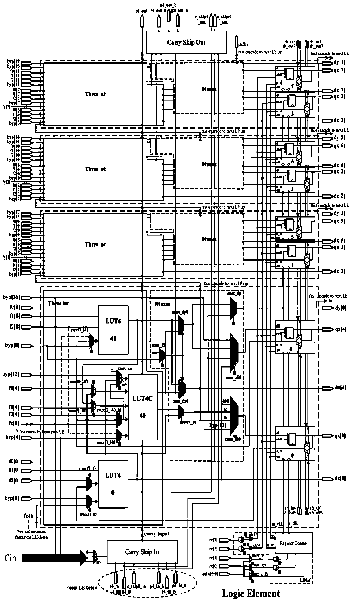 Technology Mapping Method of Adder with Optimum Layout Structure Based on FPGA