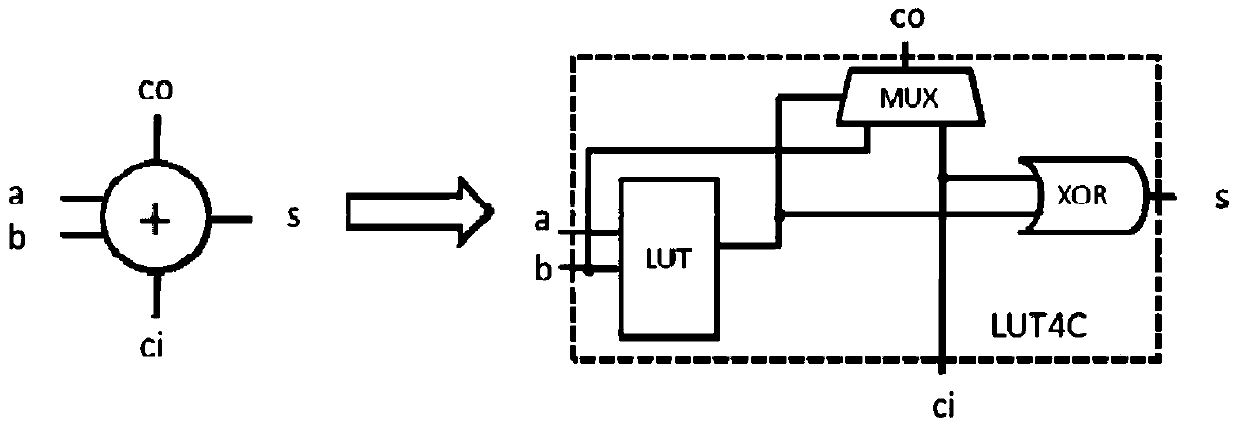 Technology Mapping Method of Adder with Optimum Layout Structure Based on FPGA