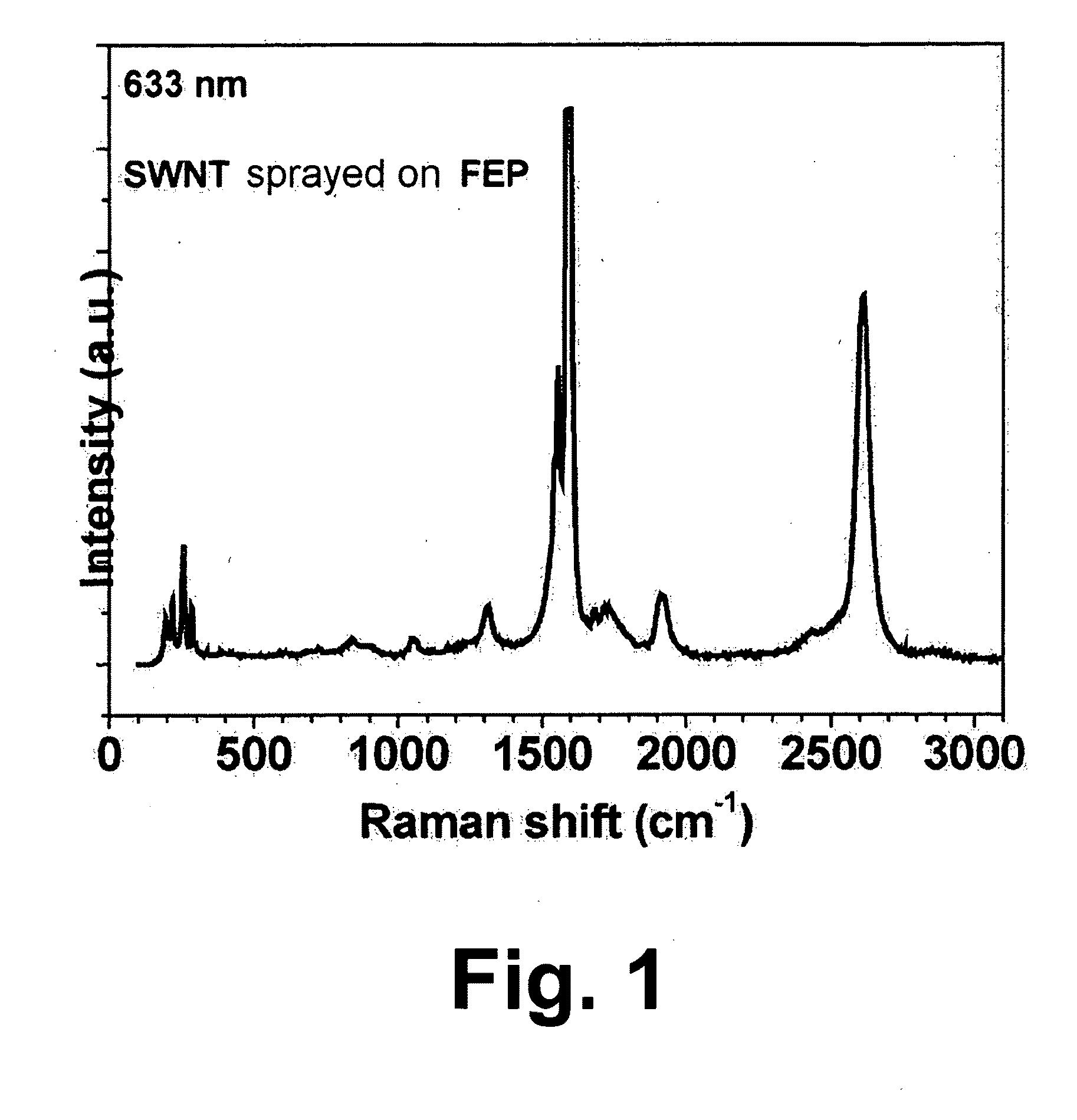 Method for making a flexible and clear low surface electric resistance plastics material article of manufacture and the plastics material article made thereby