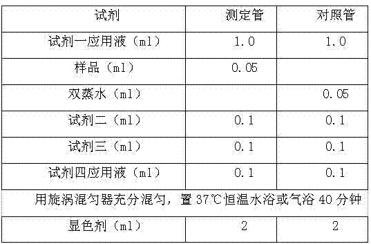 A traditional Chinese medicine composition for preventing and treating neurasthenia and senile dementia and its preparation method