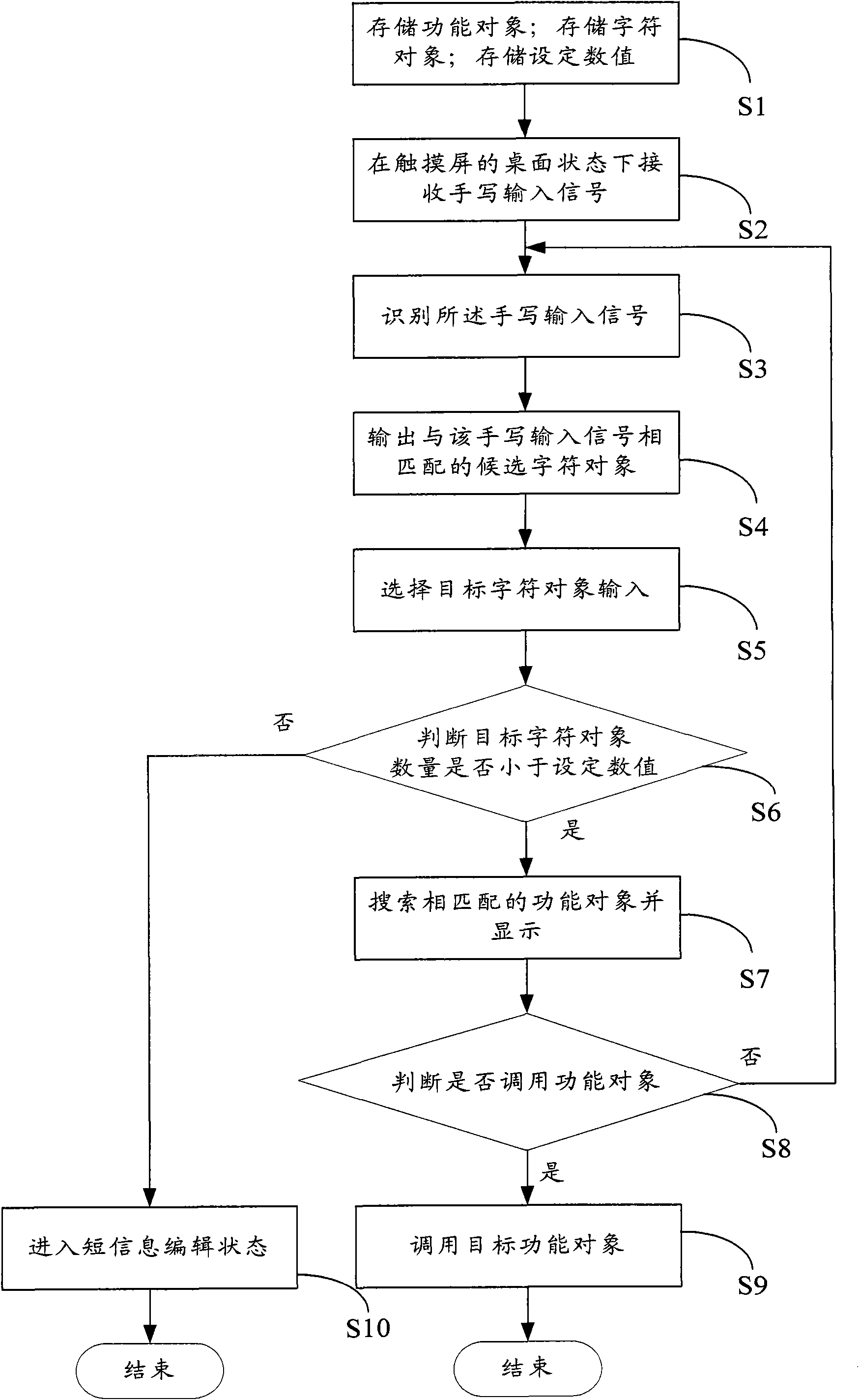 Intelligent switching system and method
