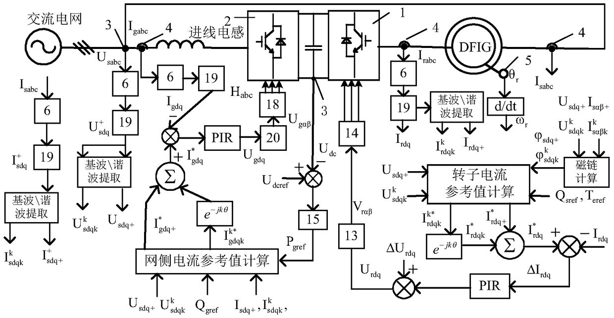 A Control Method of dfig System Based on Repeated Sliding Mode