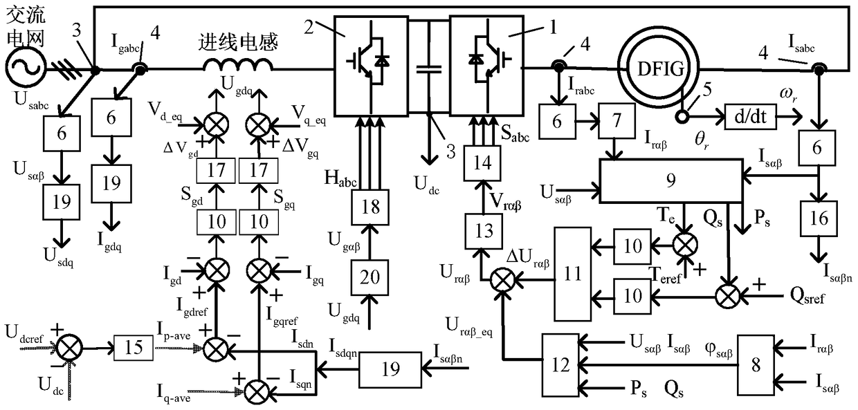 A Control Method of dfig System Based on Repeated Sliding Mode