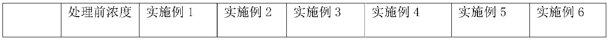 Treatment agent for coupling treatment of various heavy metal ions in electroplating wastewater