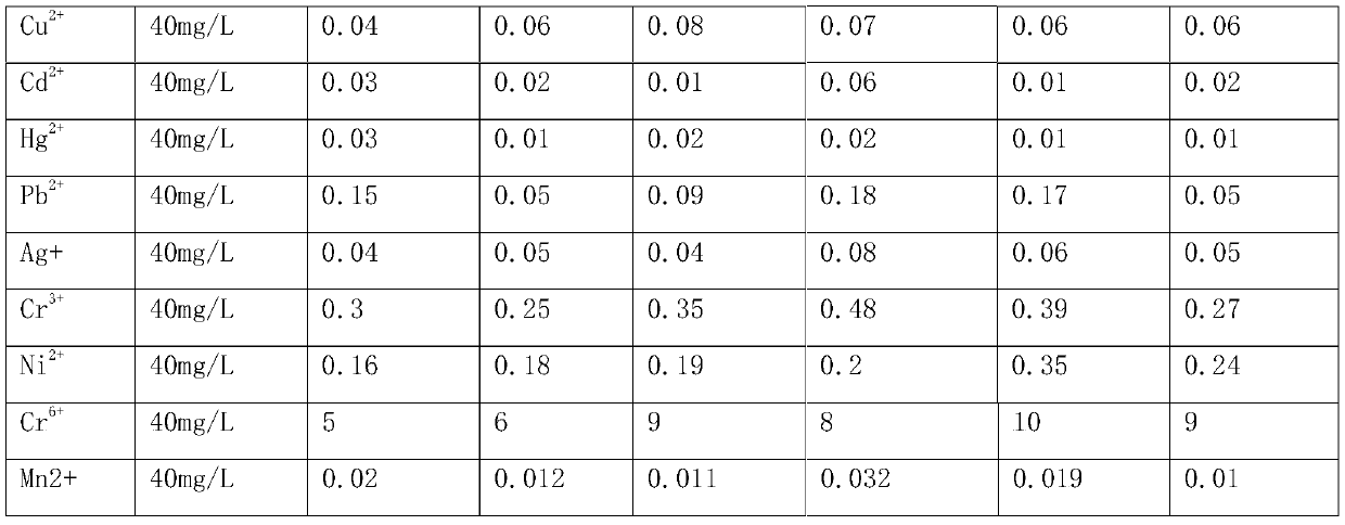 Treatment agent for coupling treatment of various heavy metal ions in electroplating wastewater