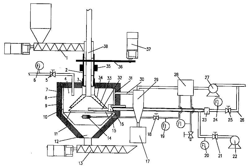 Internal combustion heating rotation conical biomass gasification furnace