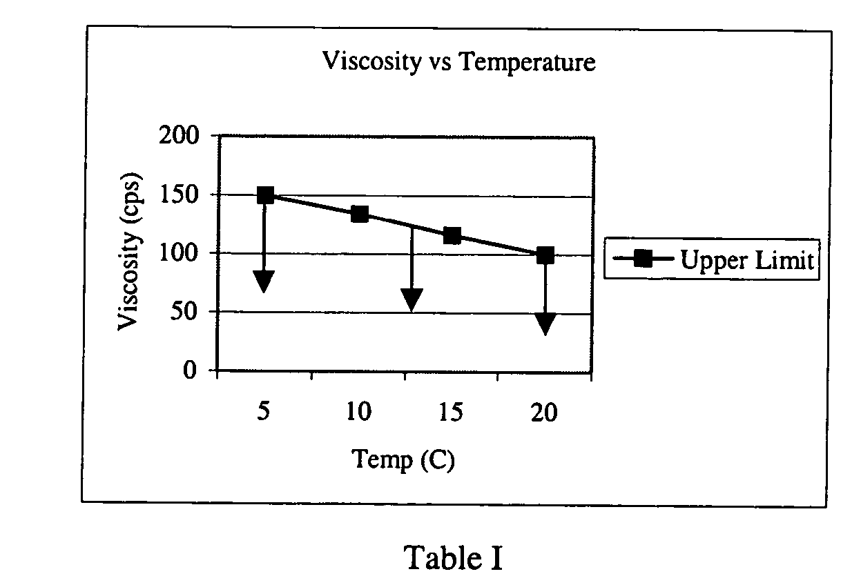 Liquid detergent composition for use with a foam-generating dispenser