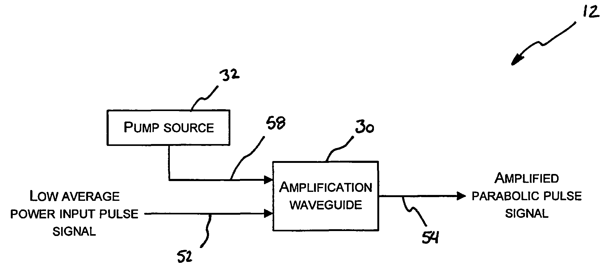 Low-average-power parabolic pulse amplification