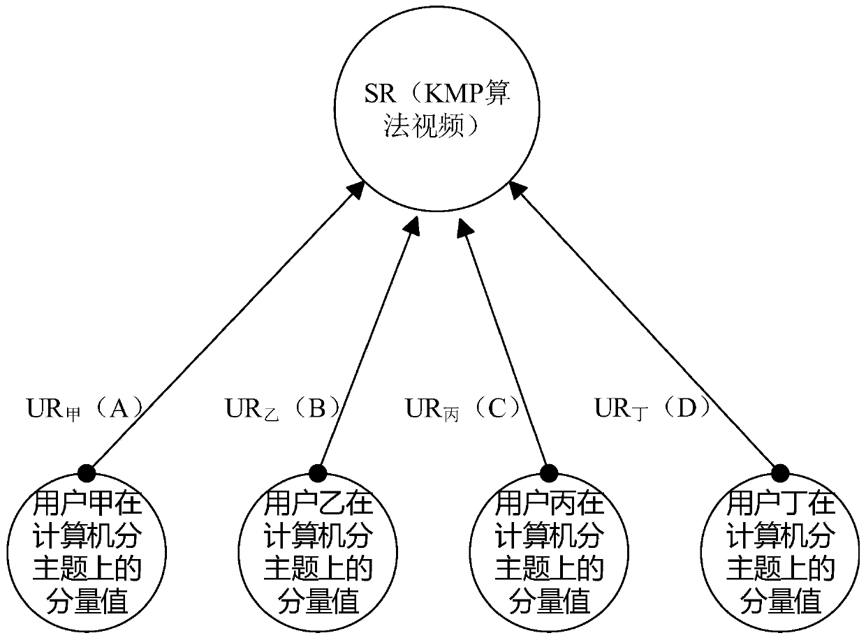 Method, device, server and storage medium for constructing high-quality resource library