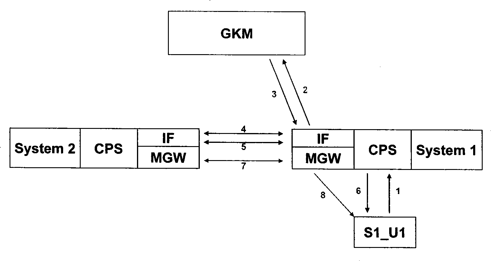 Method and system architecture for realizing service interconnection between multiple video monitoring platforms
