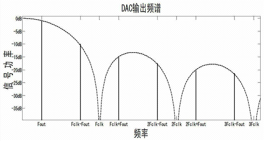 Apparatus and method for signal processing of pico-satellite transmitter