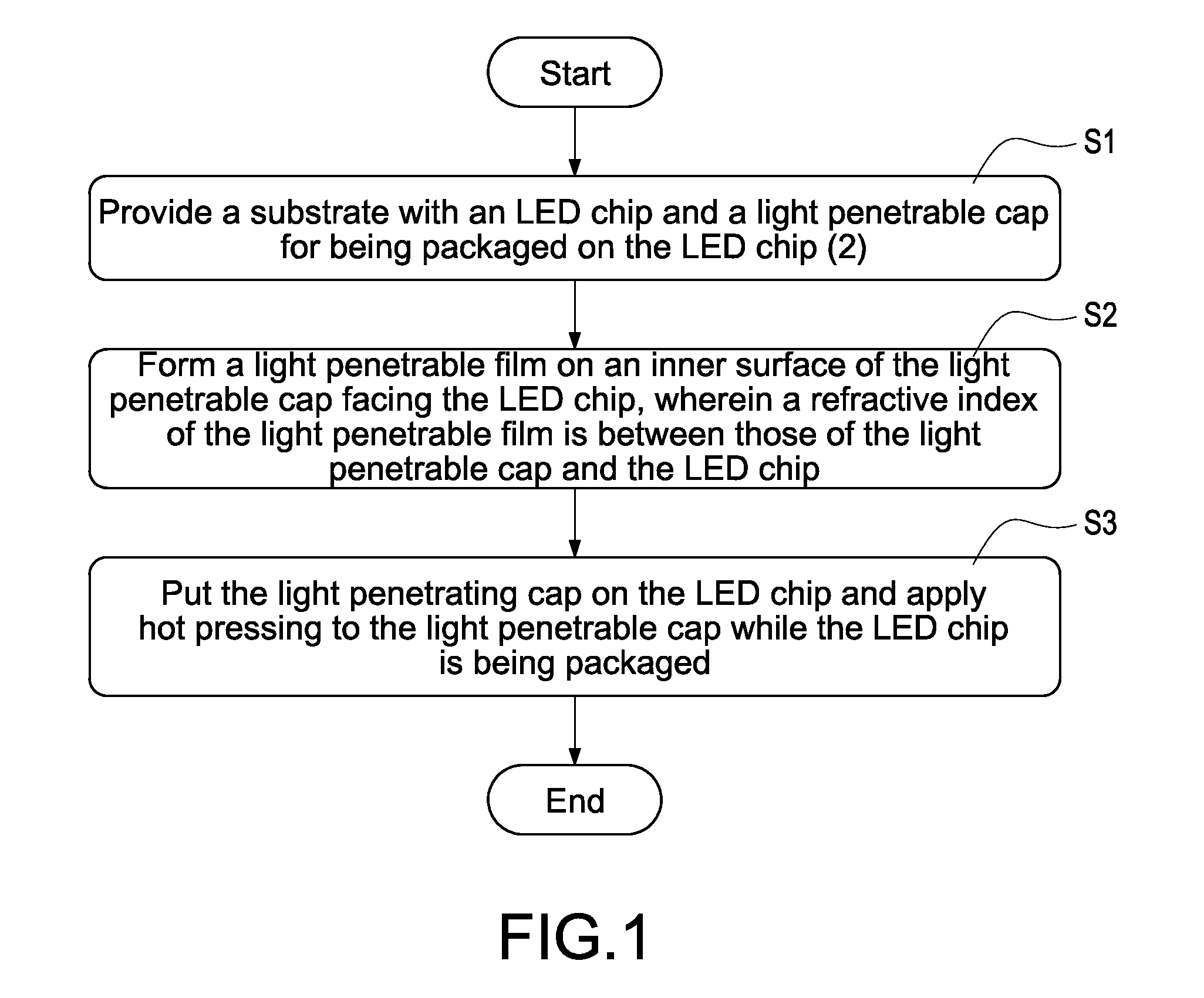 LED package structure and manufacturing method for the same