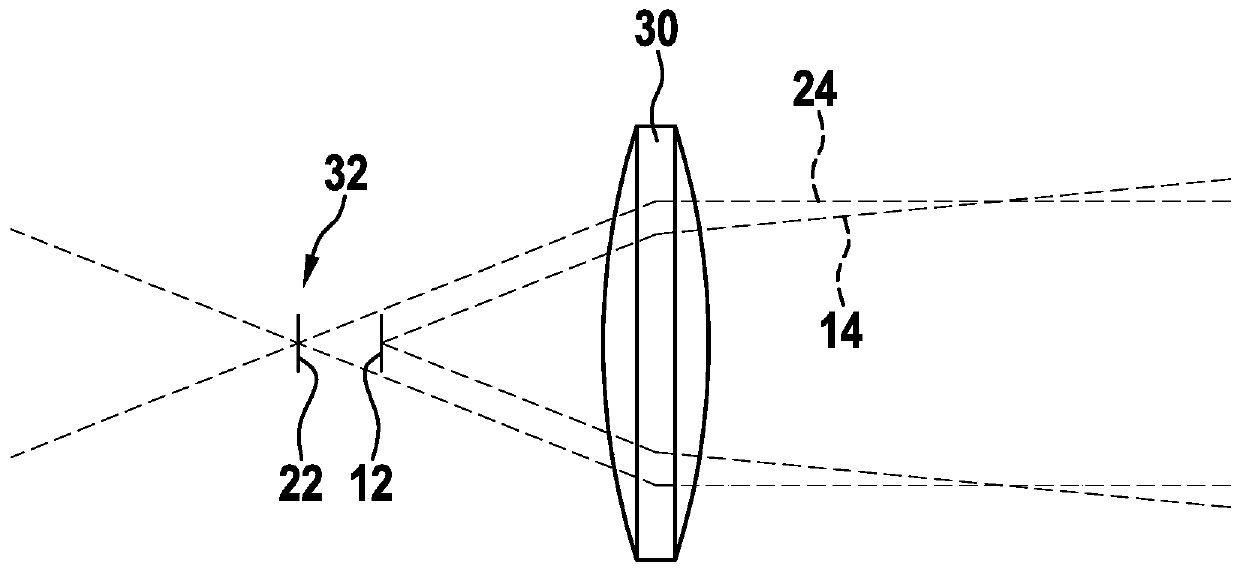 Coaxial LIDAR system