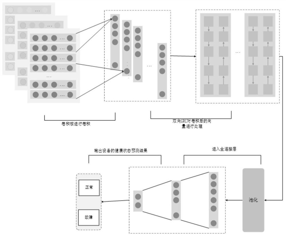 Instrument analysis method and system based on TextCNN-BiLSTM, equipment and medium