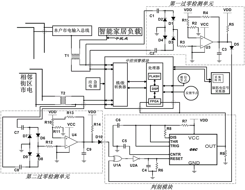 Intelligent household device based on EEG and EMG signal feedback control