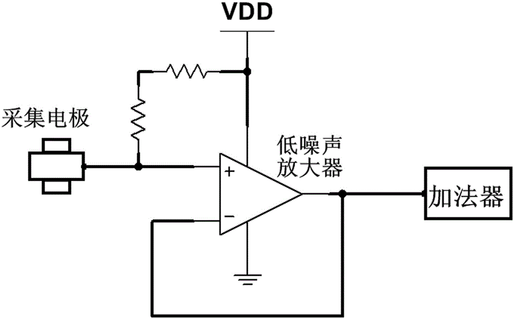 Intelligent household device based on EEG and EMG signal feedback control