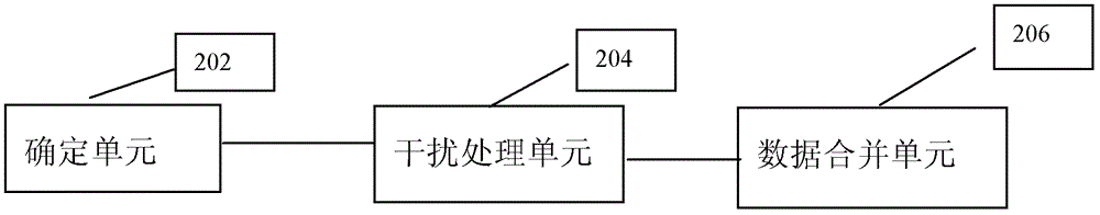 Method and device for eliminating interference under asynchronous interference data