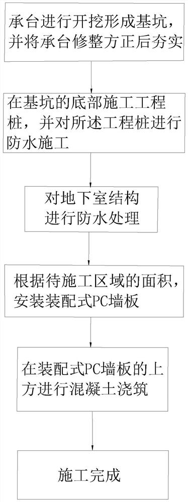 An integrated construction method of basement assembly cap and waterproof construction