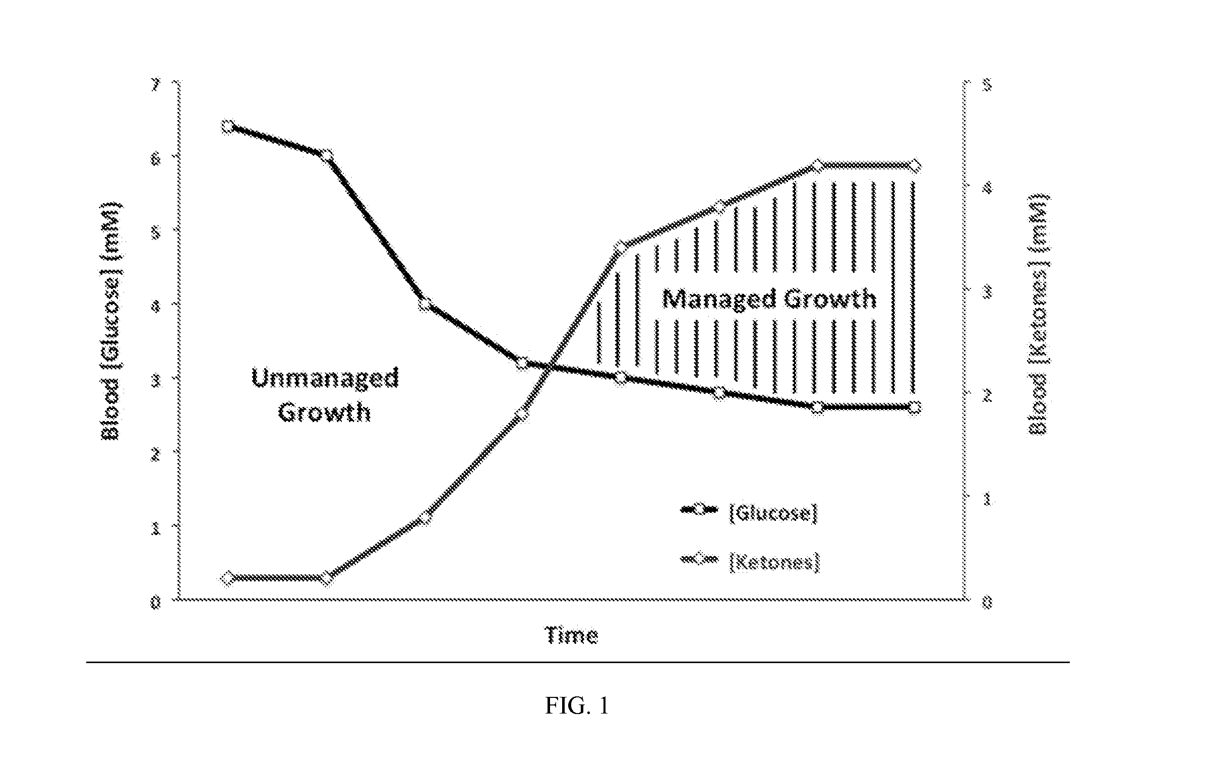 Glucose Ketone Index for MetabolicTherapy