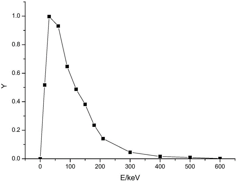 Pulse X ray energy spectrum measuring device