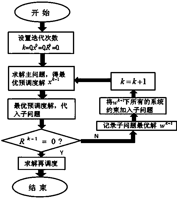 Microgrid energy two-stage robust optimization method and system