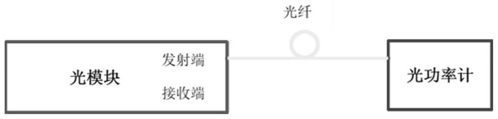 Optical module aging test method and system