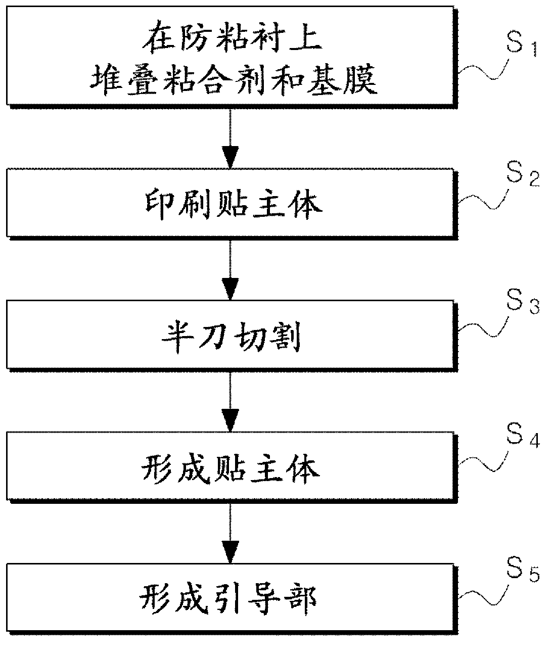 French nail sticker and manufacturing method thereof