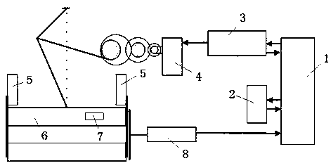 Limited control set-based sensorless press machine full-closed-loop control system and method
