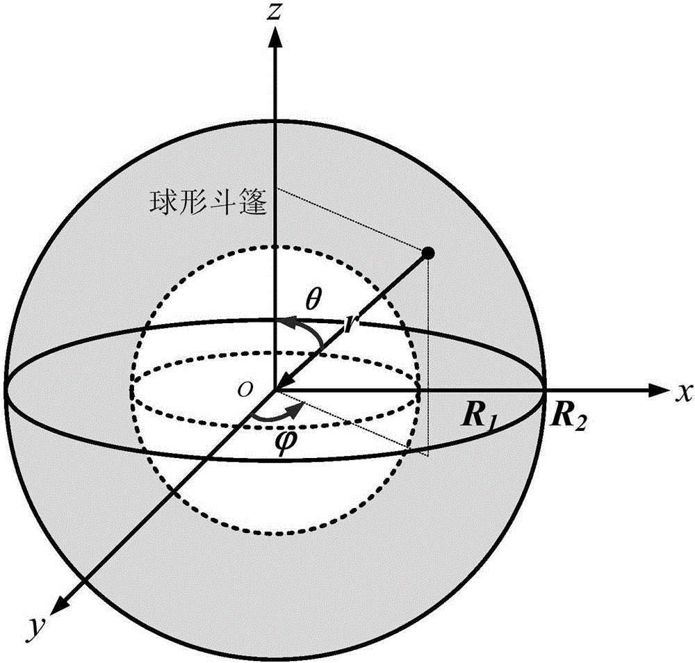 Electromagnetic pulse protection invisibility cloak with spherical structure