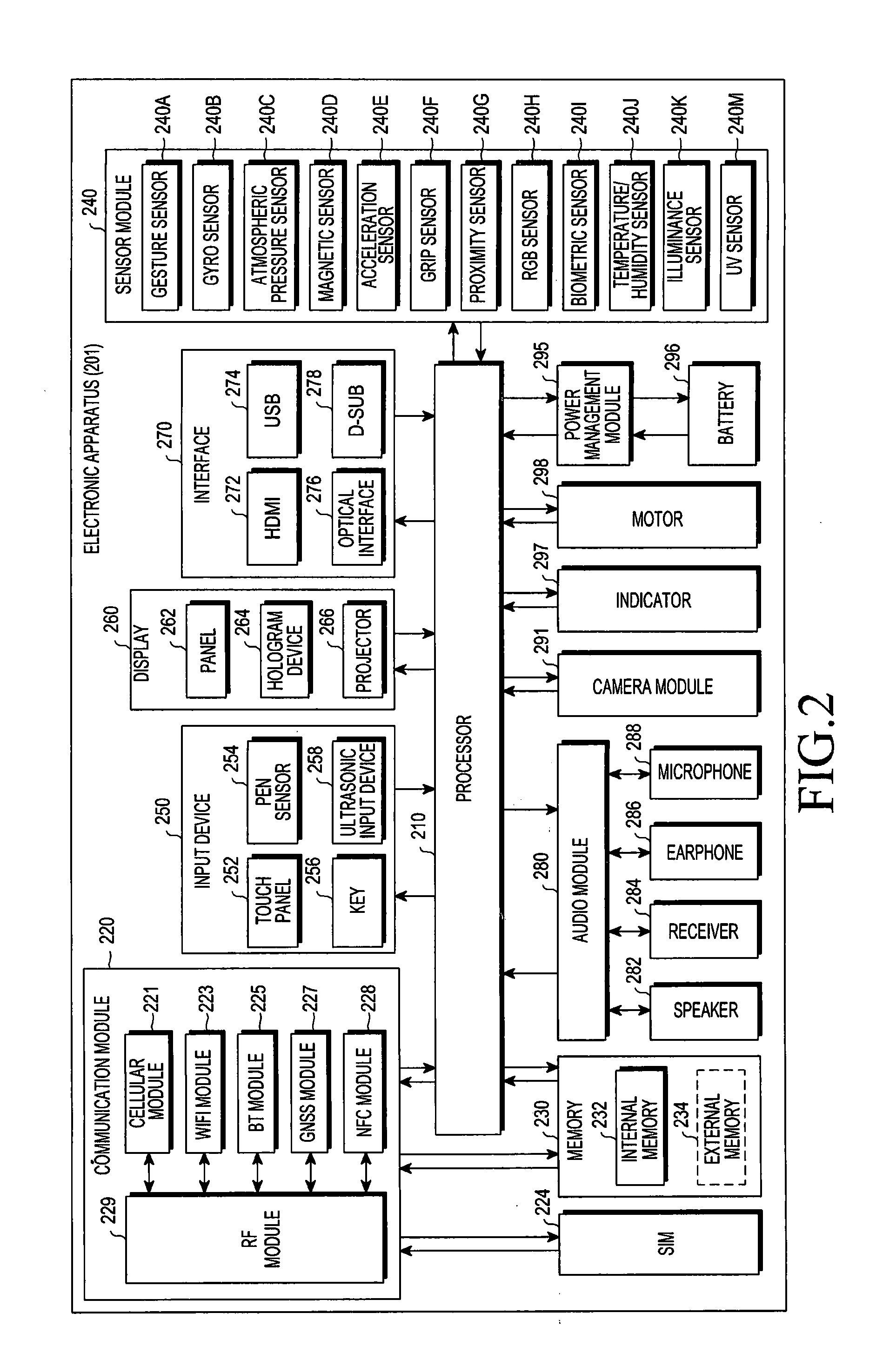 Electronic apparatus and ultraviolet avoidance information providing method thereof