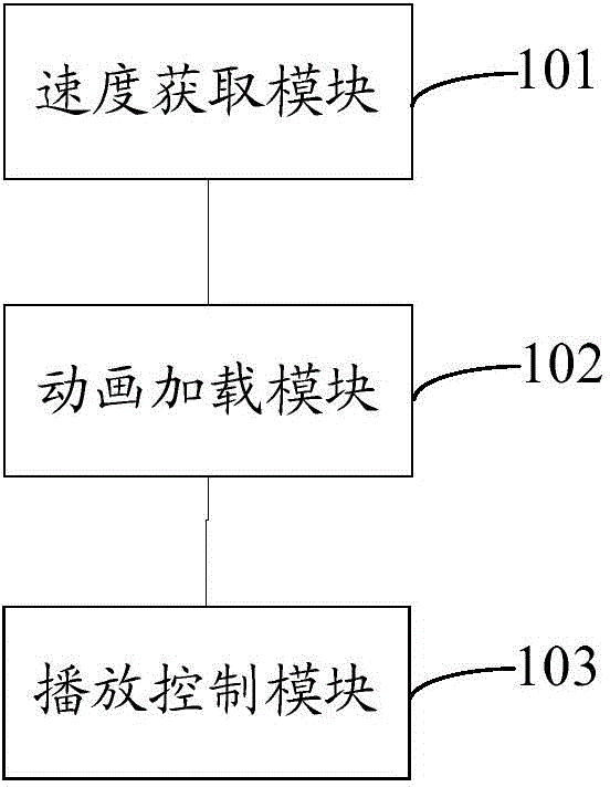 Network speed display method and network speed display device