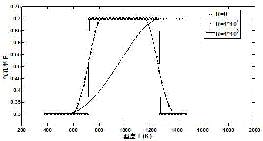 Optimization control method for heat insulation performance of porous material