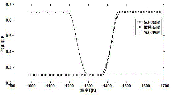 Optimization control method for heat insulation performance of porous material