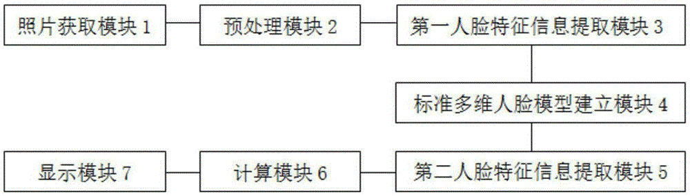 Face angle determination method and system