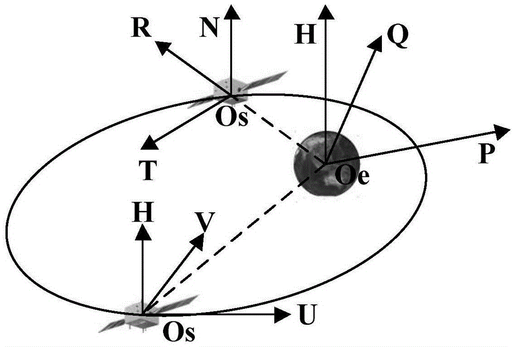 Geostationary orbit spacecraft electrical propulsion transfer track control method