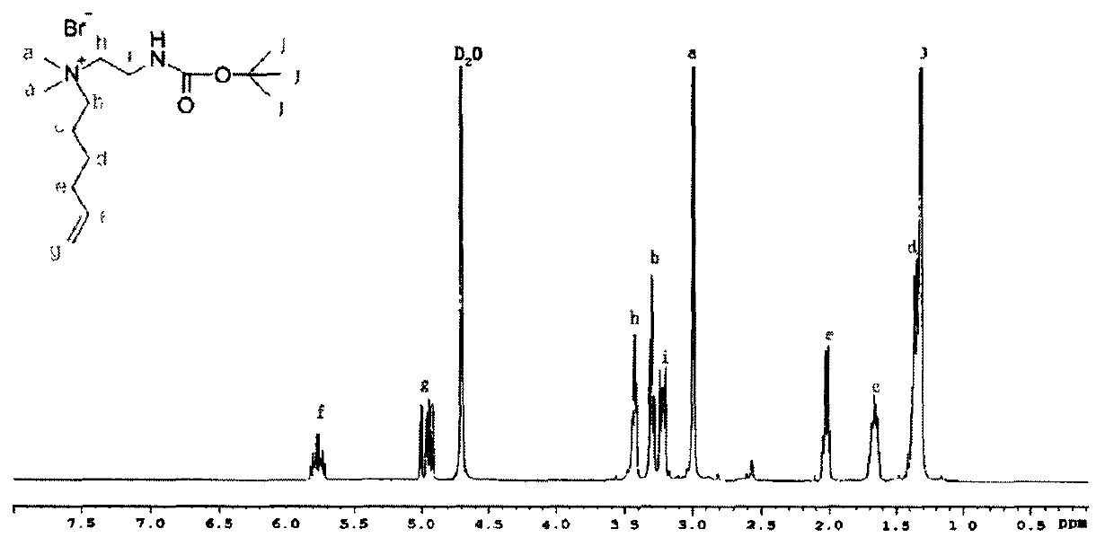 Preparation method of fluorocarbon/hydrocarbon mixed type cation surface active monomer